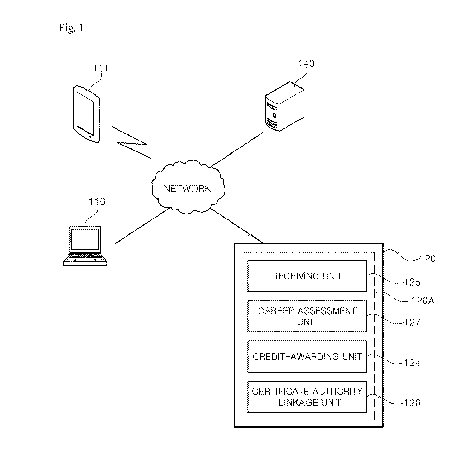 Education management system and method for enabling credits to be admitted based on talents and careers