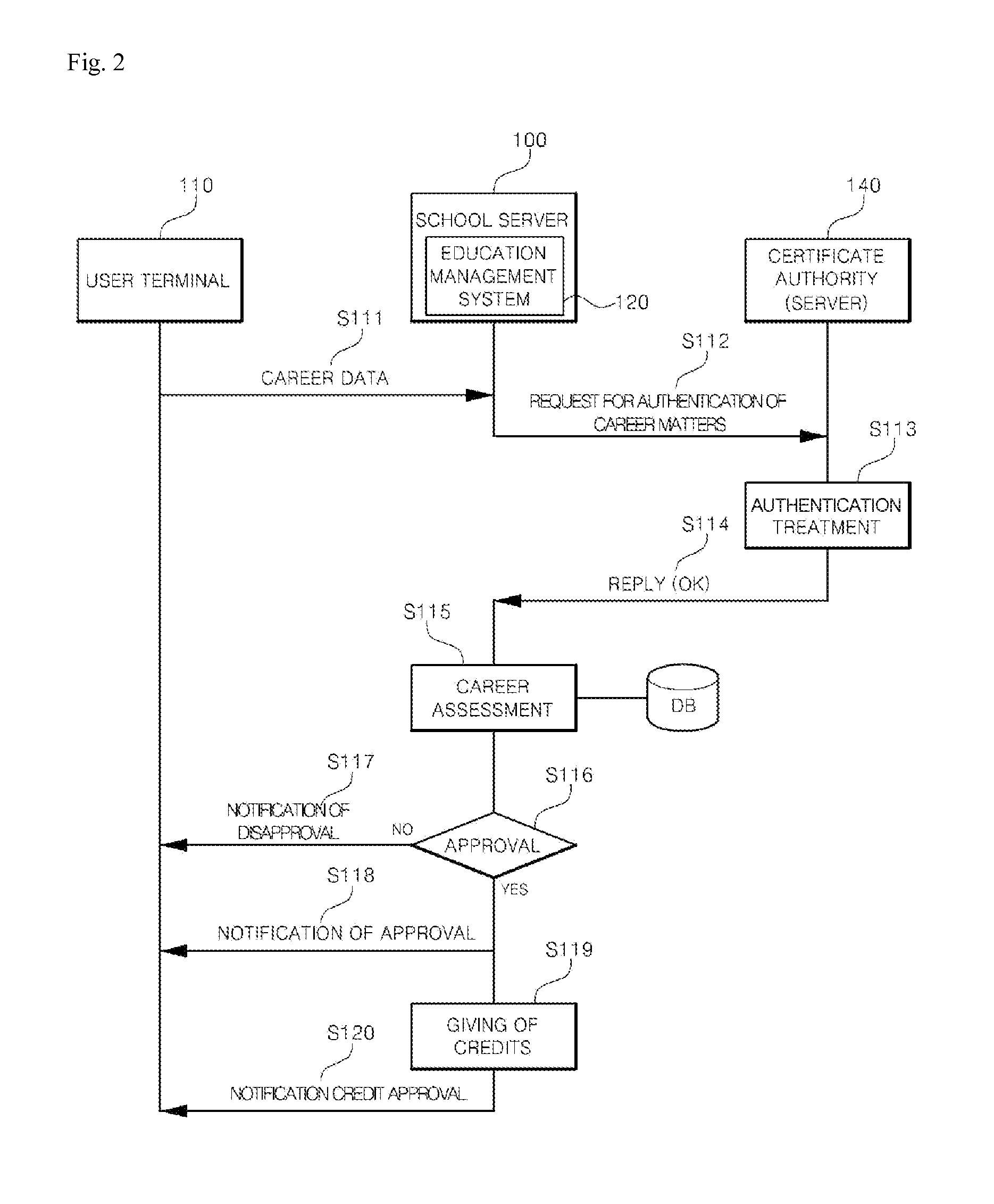 Education management system and method for enabling credits to be admitted based on talents and careers