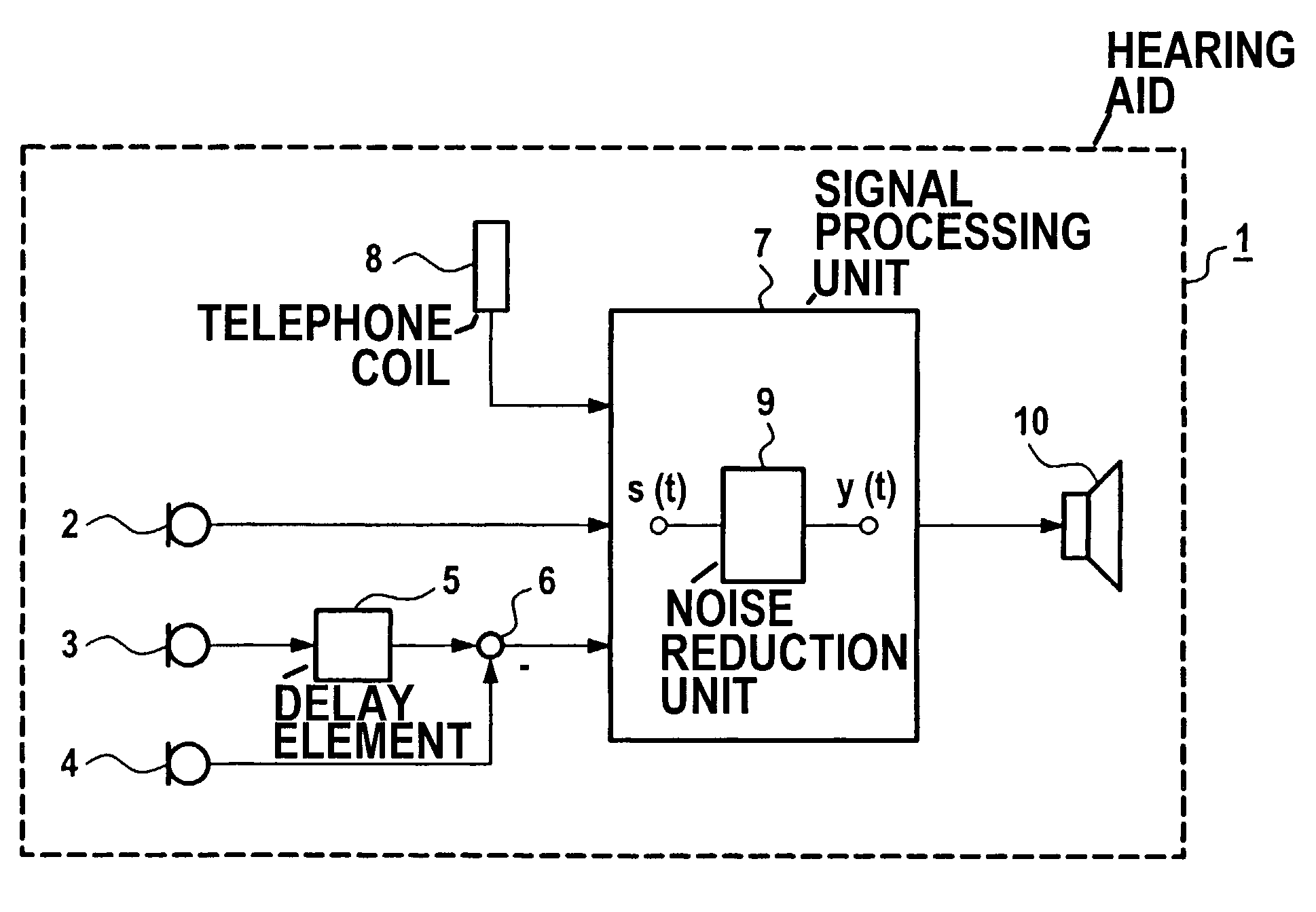 Method for the operation of a hearing aid as well as a hearing aid