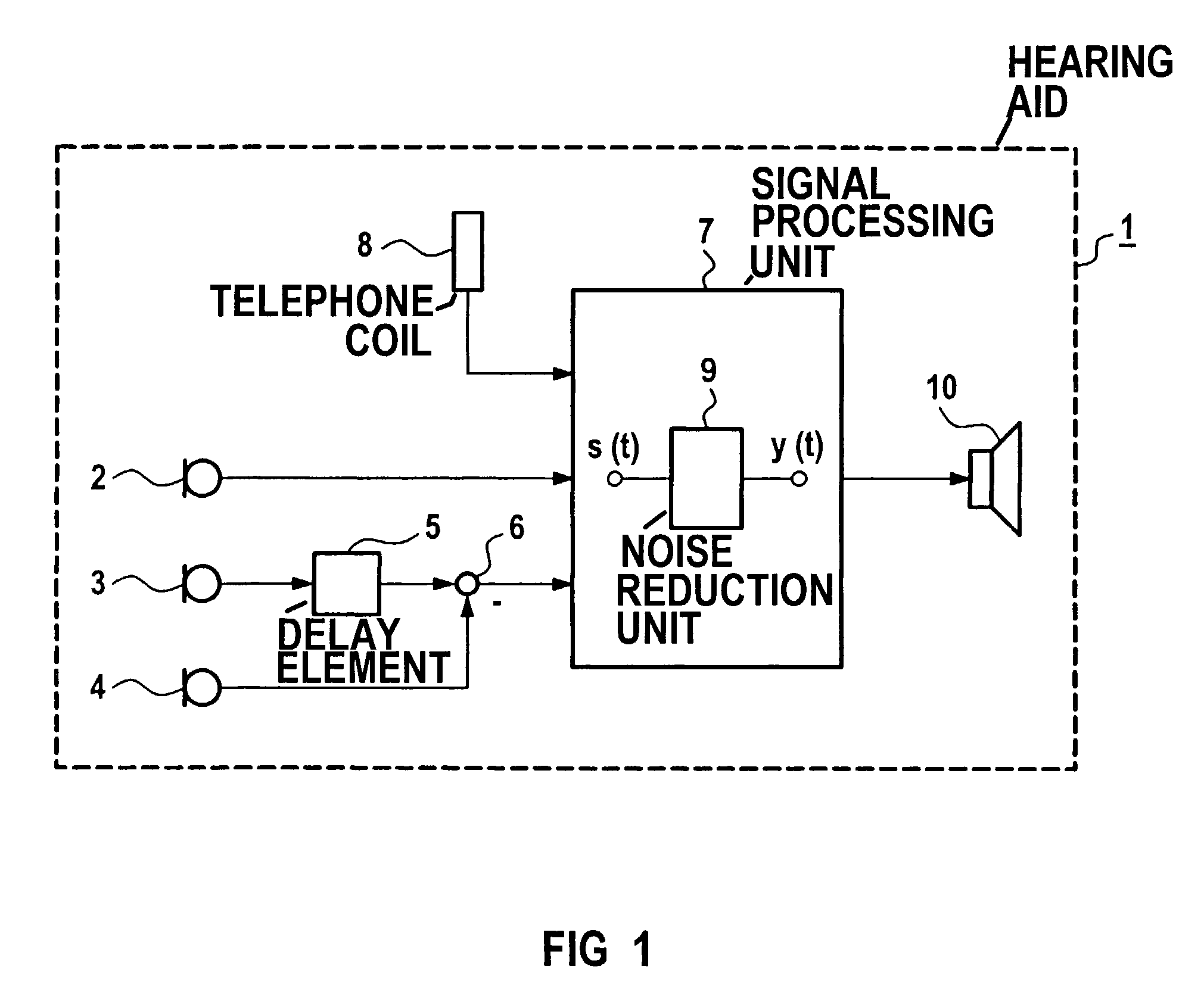Method for the operation of a hearing aid as well as a hearing aid