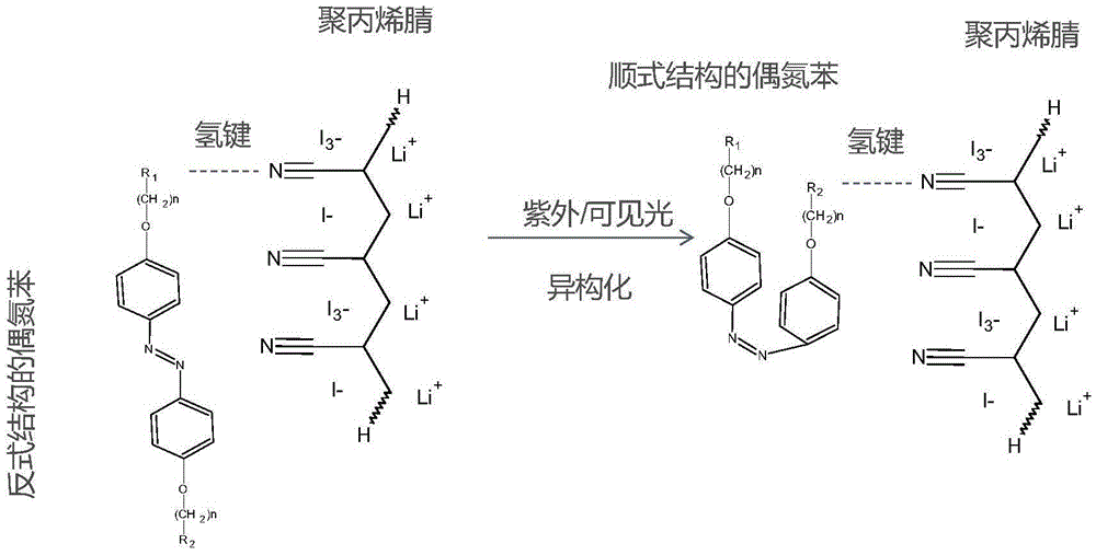 Photo-responsive gel electrolyte and preparation method and application thereof