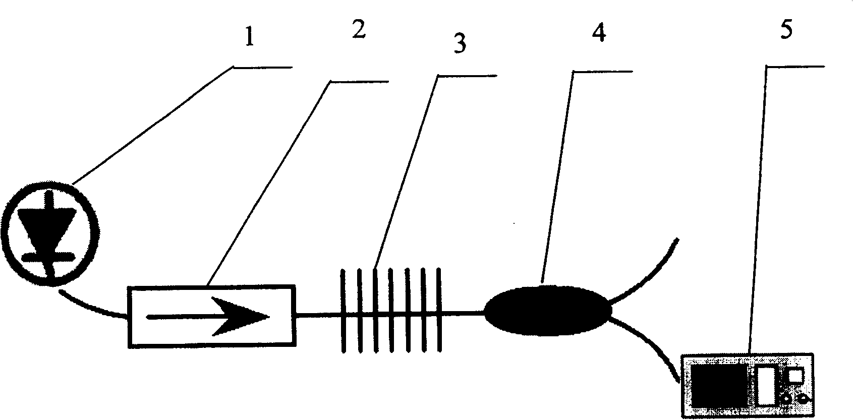 Dual wave length distributed feedback optical fiber laser based on symmetric Bragg grating