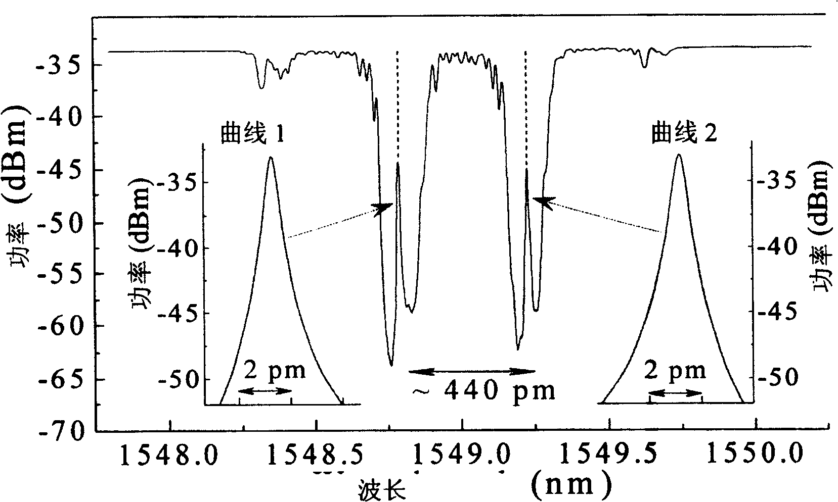 Dual wave length distributed feedback optical fiber laser based on symmetric Bragg grating