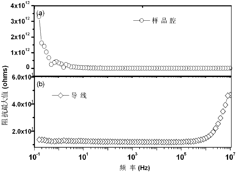 Electrode for high-voltage in-situ impedance spectroscopy measurement and its preparation method and application