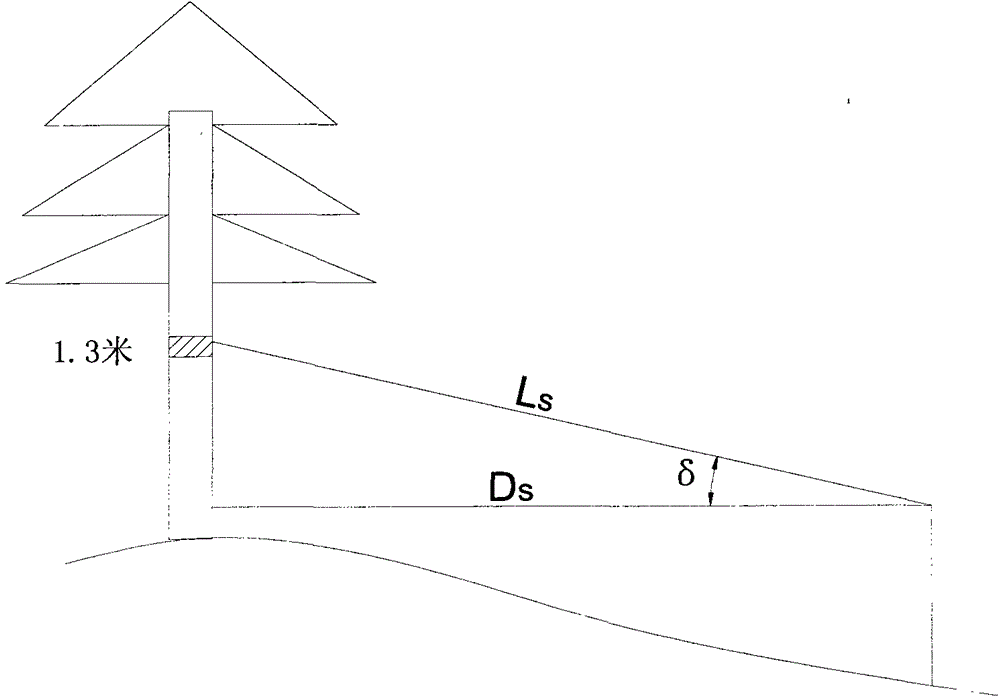 A Method for Measuring Tree Diameter with Fixed Angle and Ranging