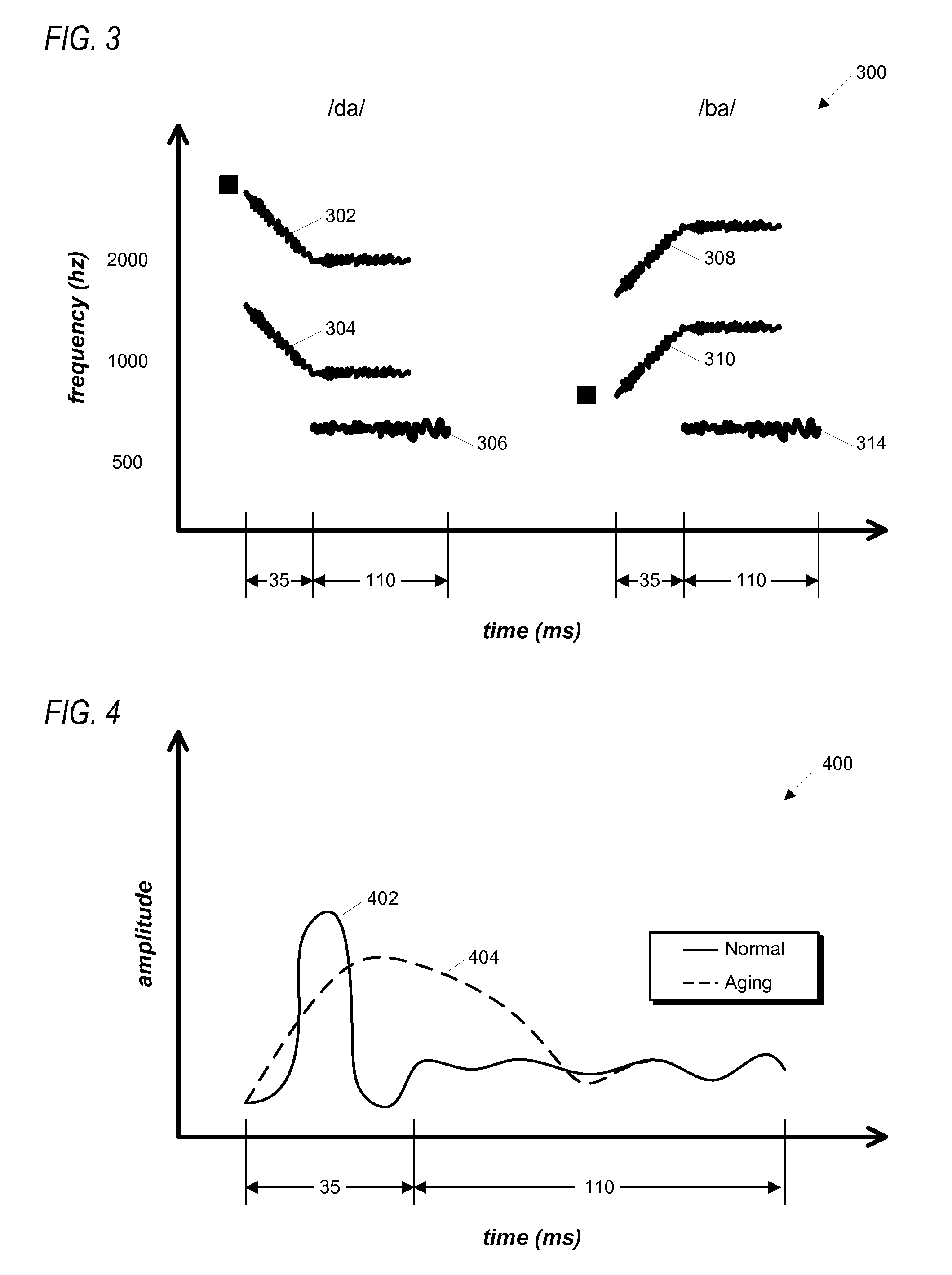 Method for modulating listener attention toward synthetic formant transition cues in speech stimuli for training