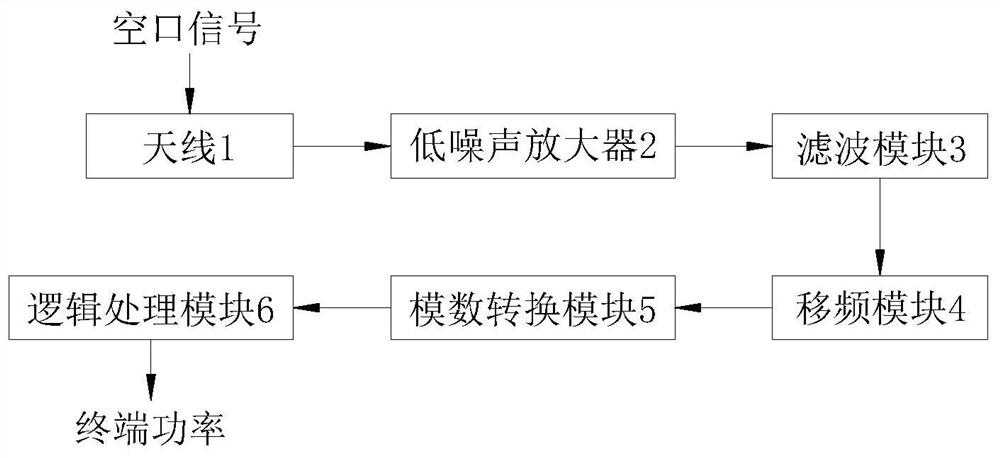 Terminal power detection device and method in positioning system and field intensity meter