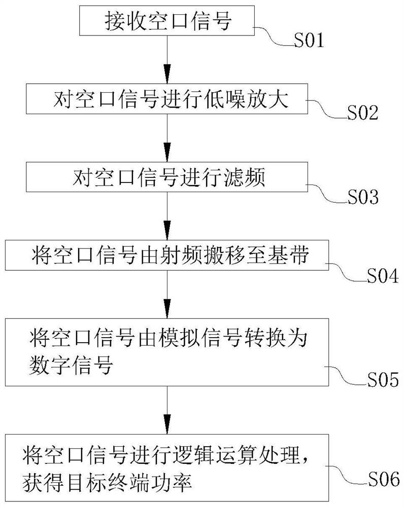 Terminal power detection device and method in positioning system and field intensity meter