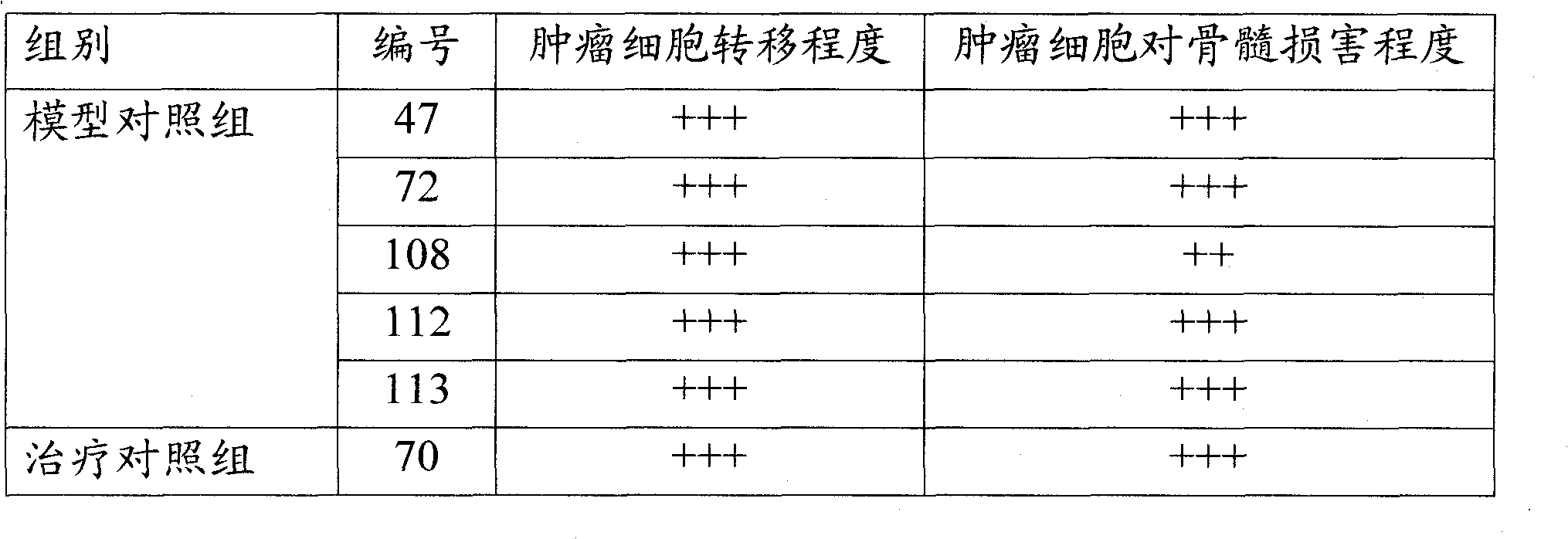 Traditional Chinese medicinal composition for treating breast cancer and preparation method thereof
