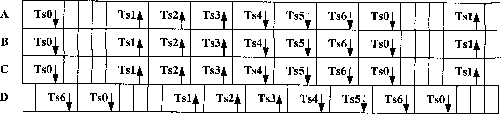 Method for finding GPS timing offset of TD-SCDMA base station and device thereof