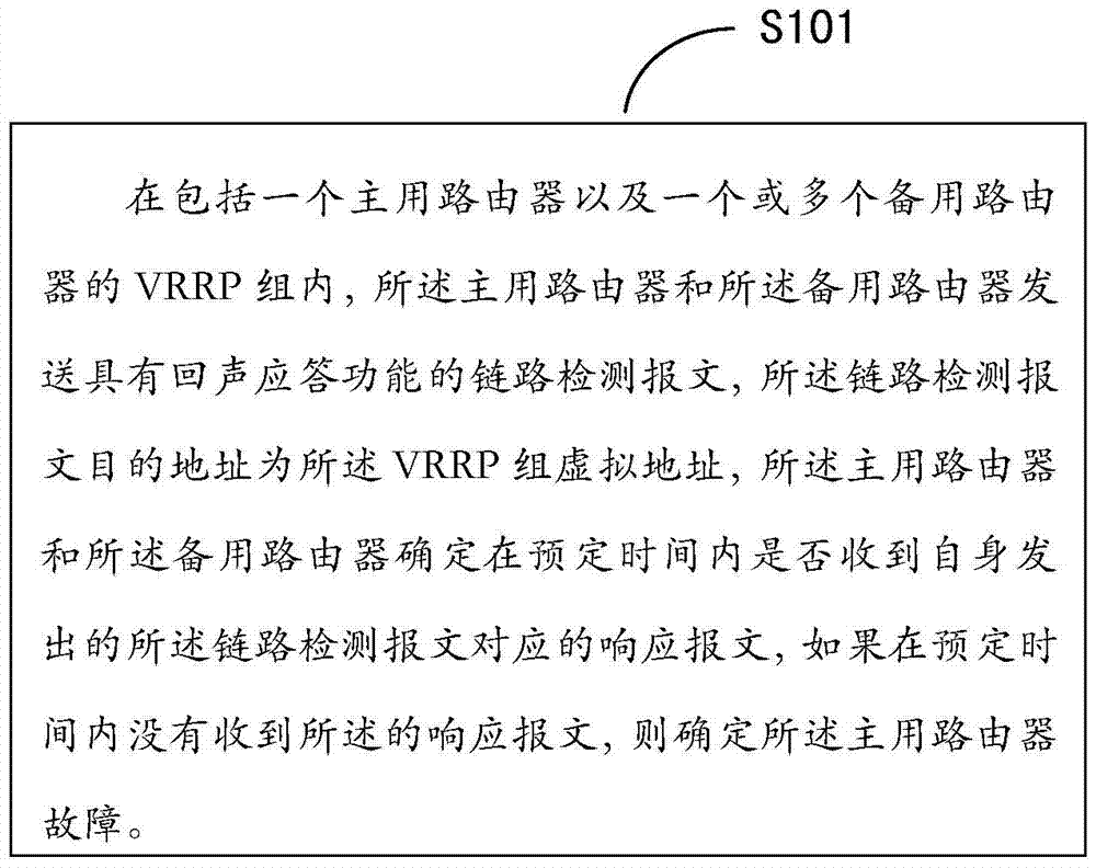 Method and routing device for fault detection of virtual router redundancy protocol