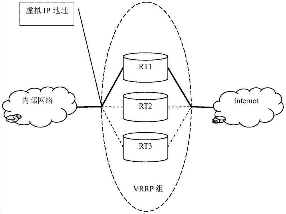 Method and routing device for fault detection of virtual router redundancy protocol