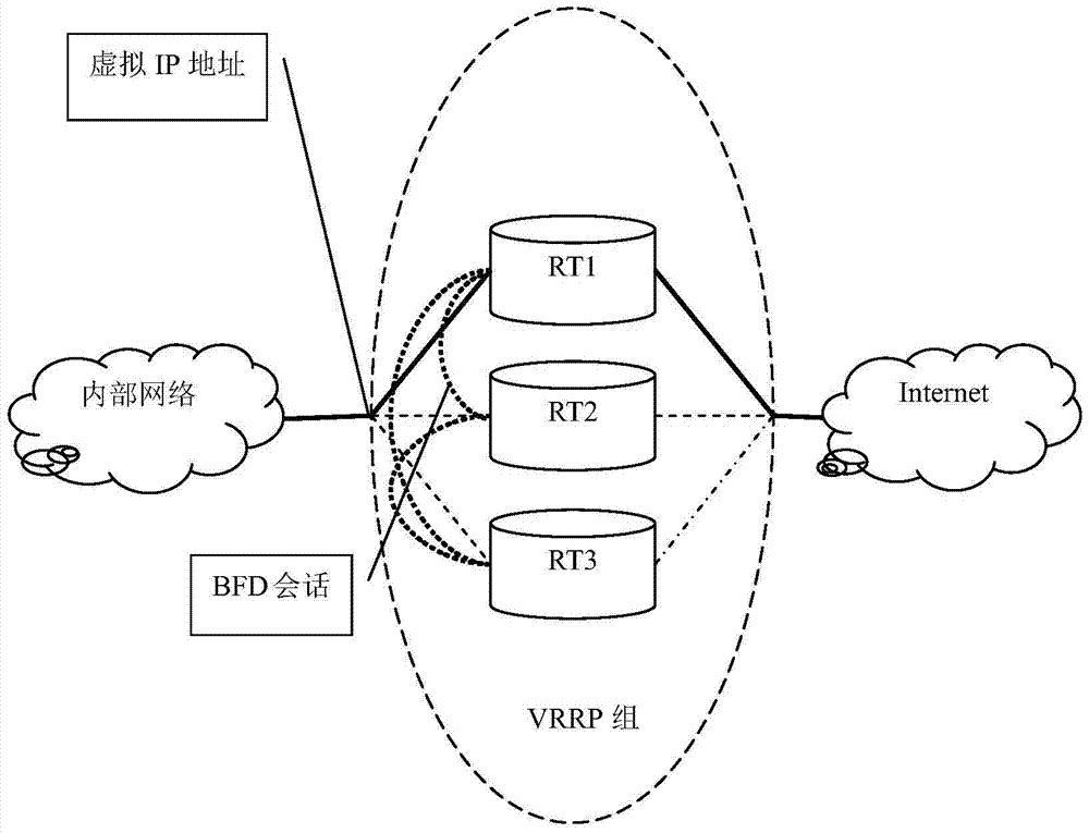 Method and routing device for fault detection of virtual router redundancy protocol