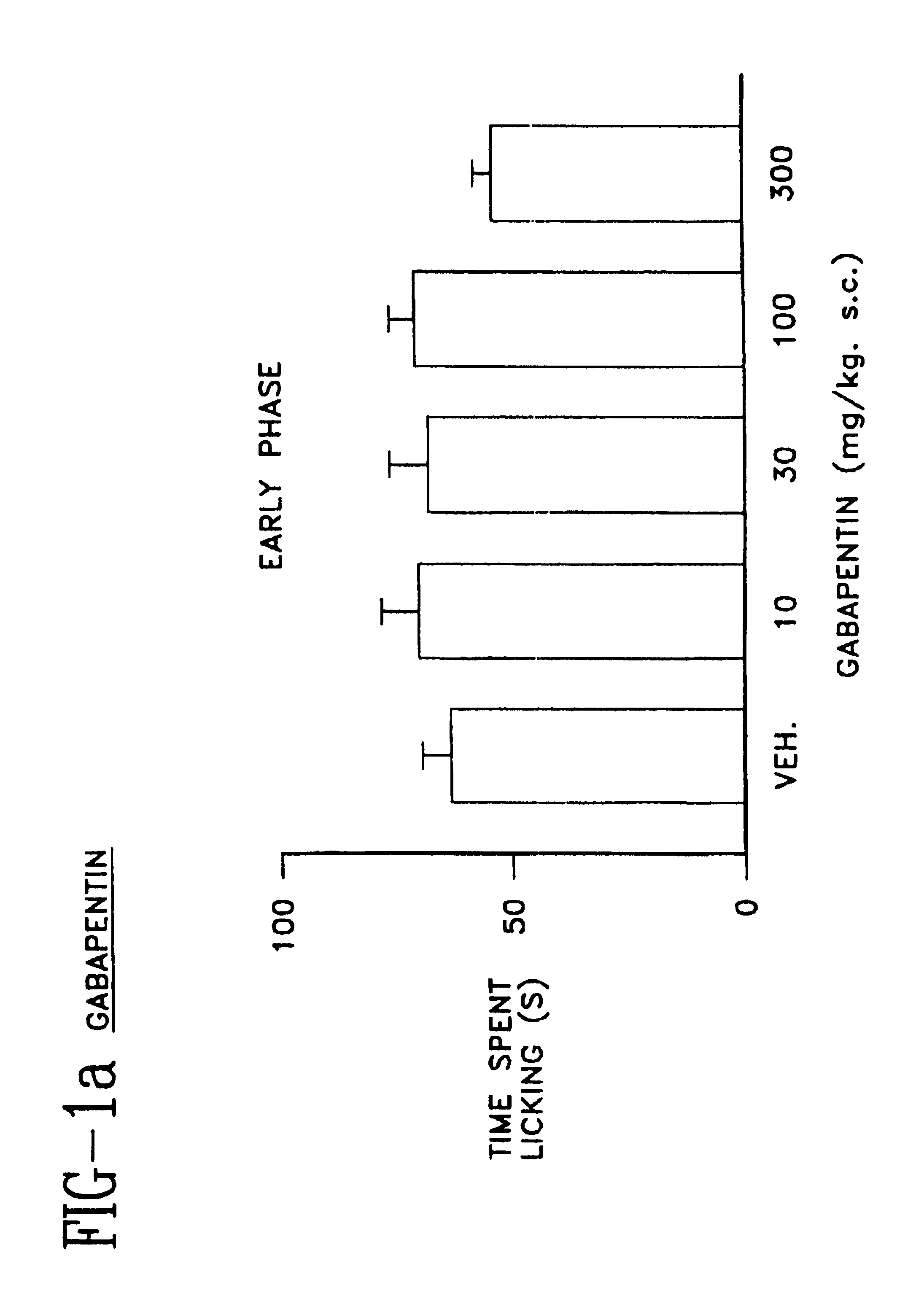 Isobutylgaba and its derivatives for the treatment of pain