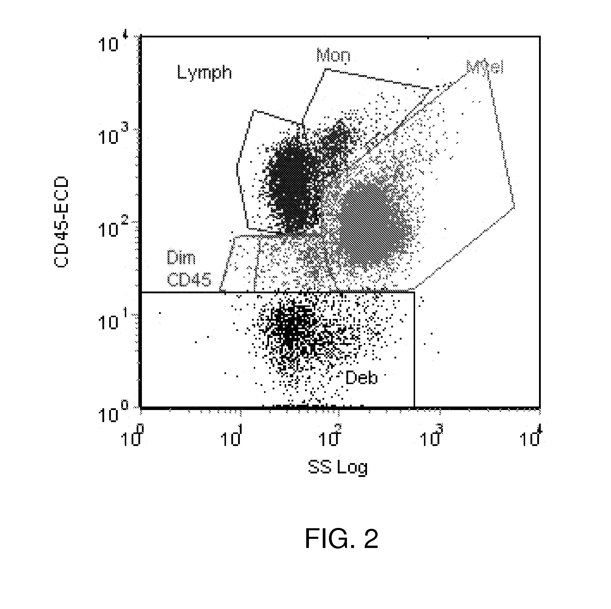 Method and system for analysis of flow cytometry data using support vector machines