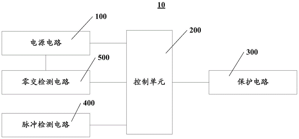 Fault arc protecting device and method