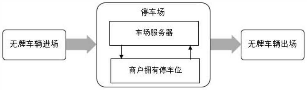 Parking management device and method for license-plate-free vehicle