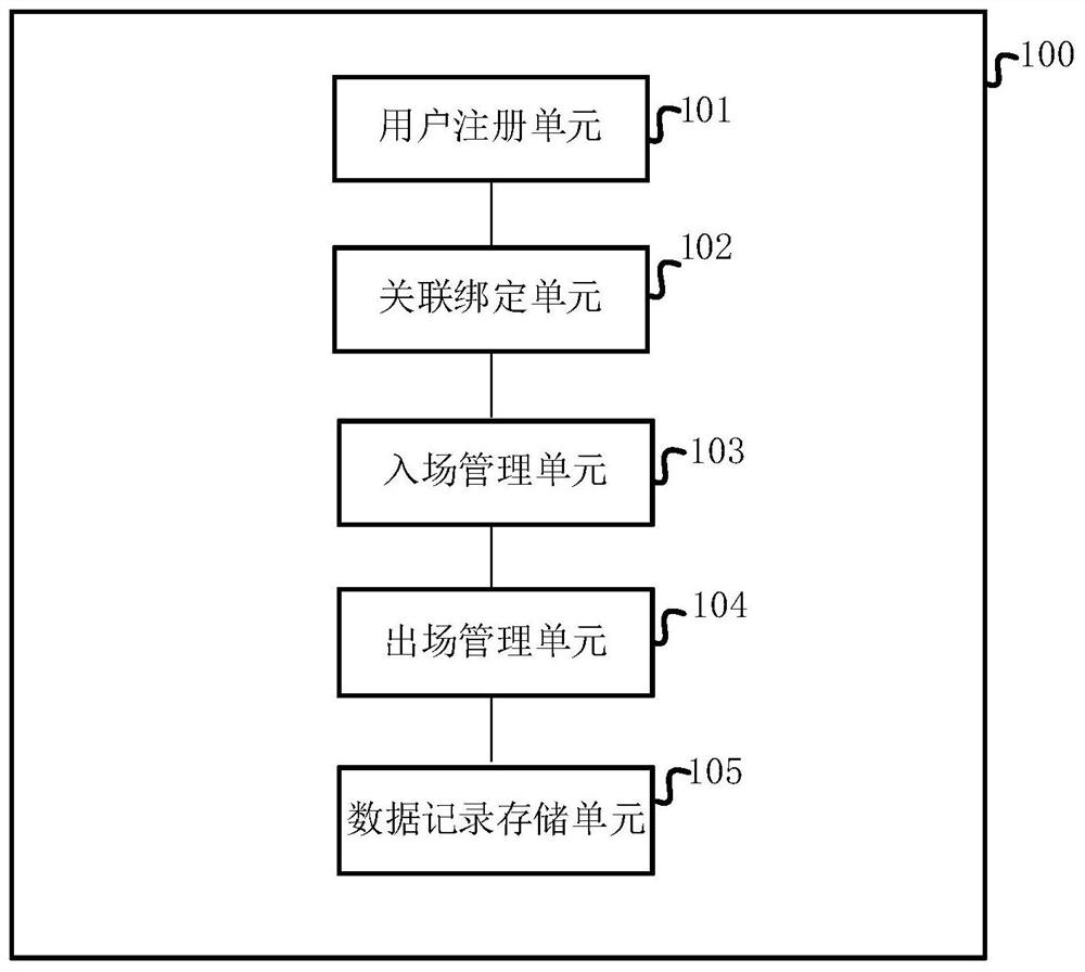 Parking management device and method for license-plate-free vehicle