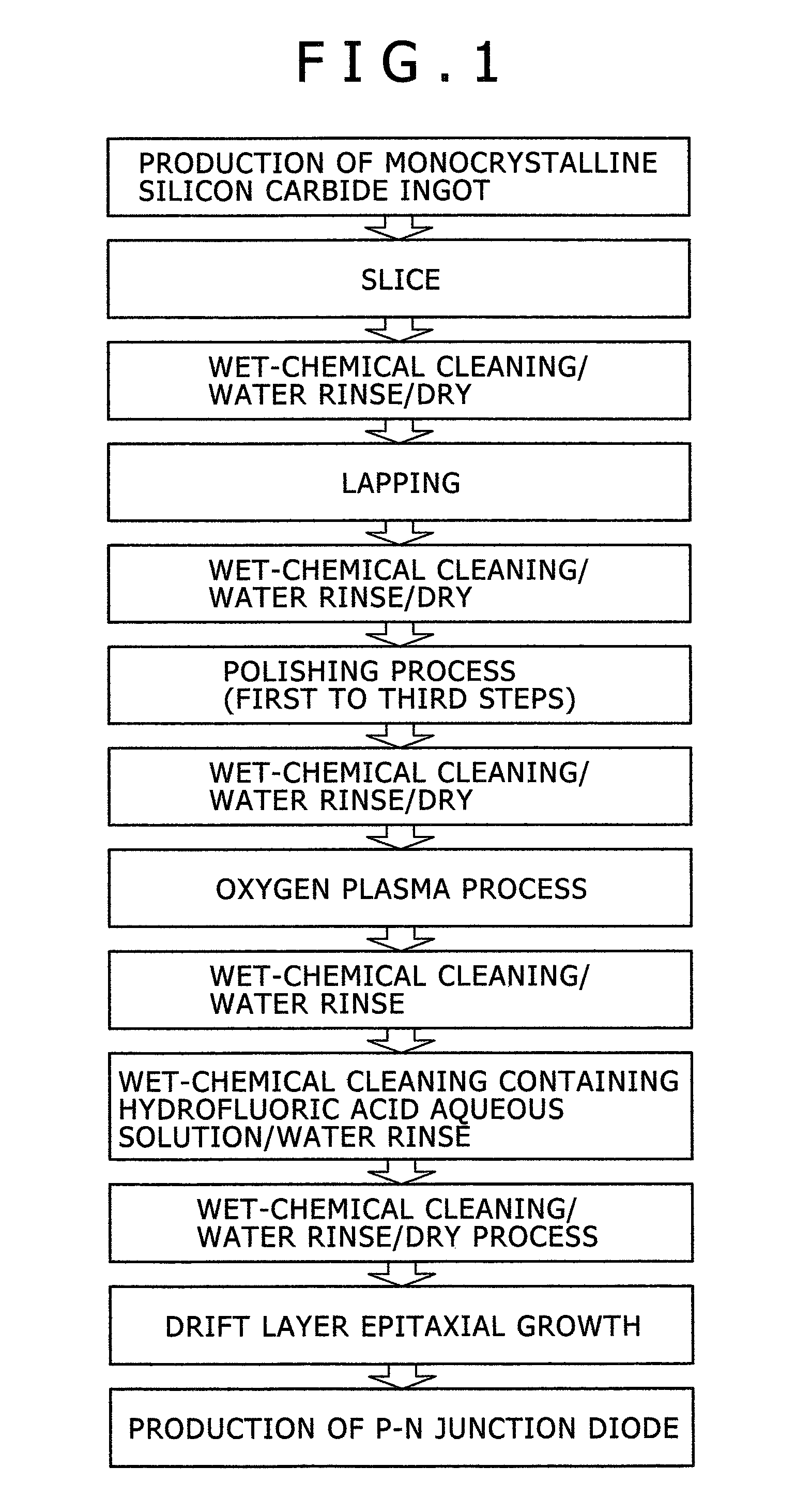 Manufacturing method of semiconductor device