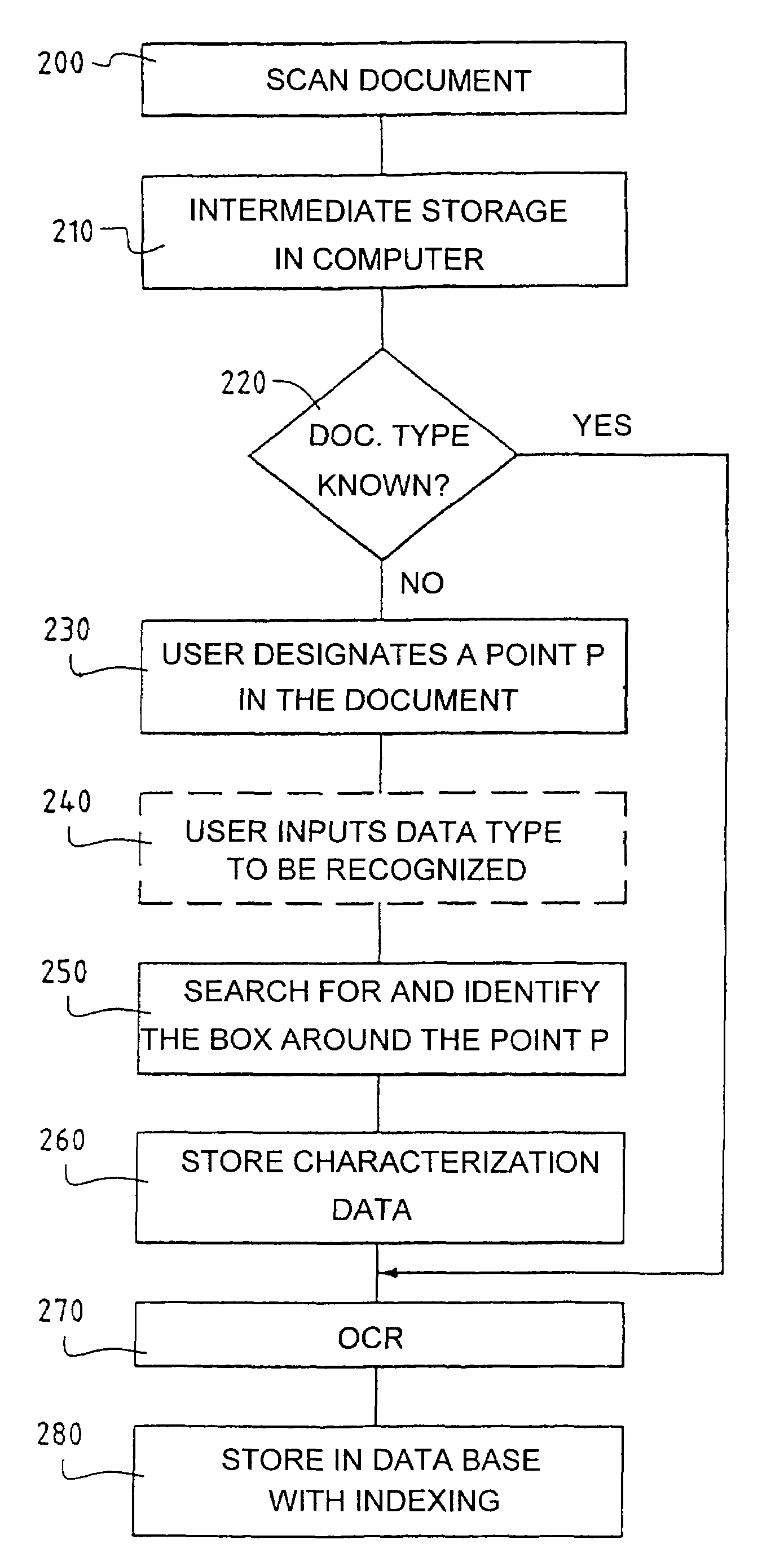Method of recognizing and indexing documents
