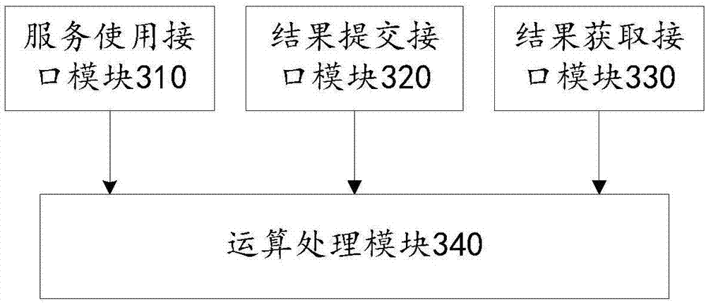 Universal parallel calculation method and platform