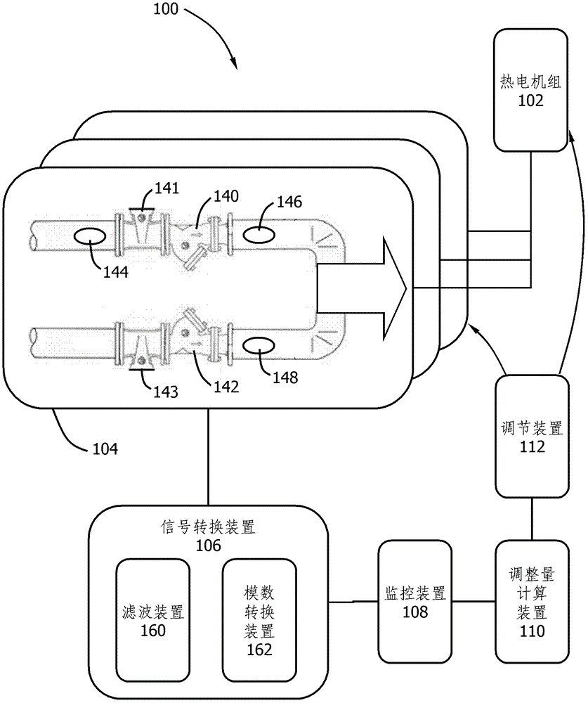 Multi-zone heating system and its control method