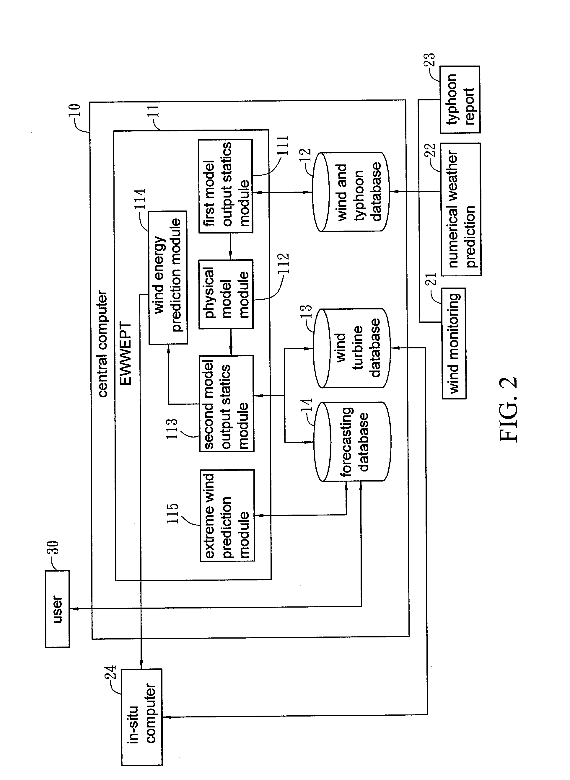 Wind energy forecasting method with extreme wind speed prediction function