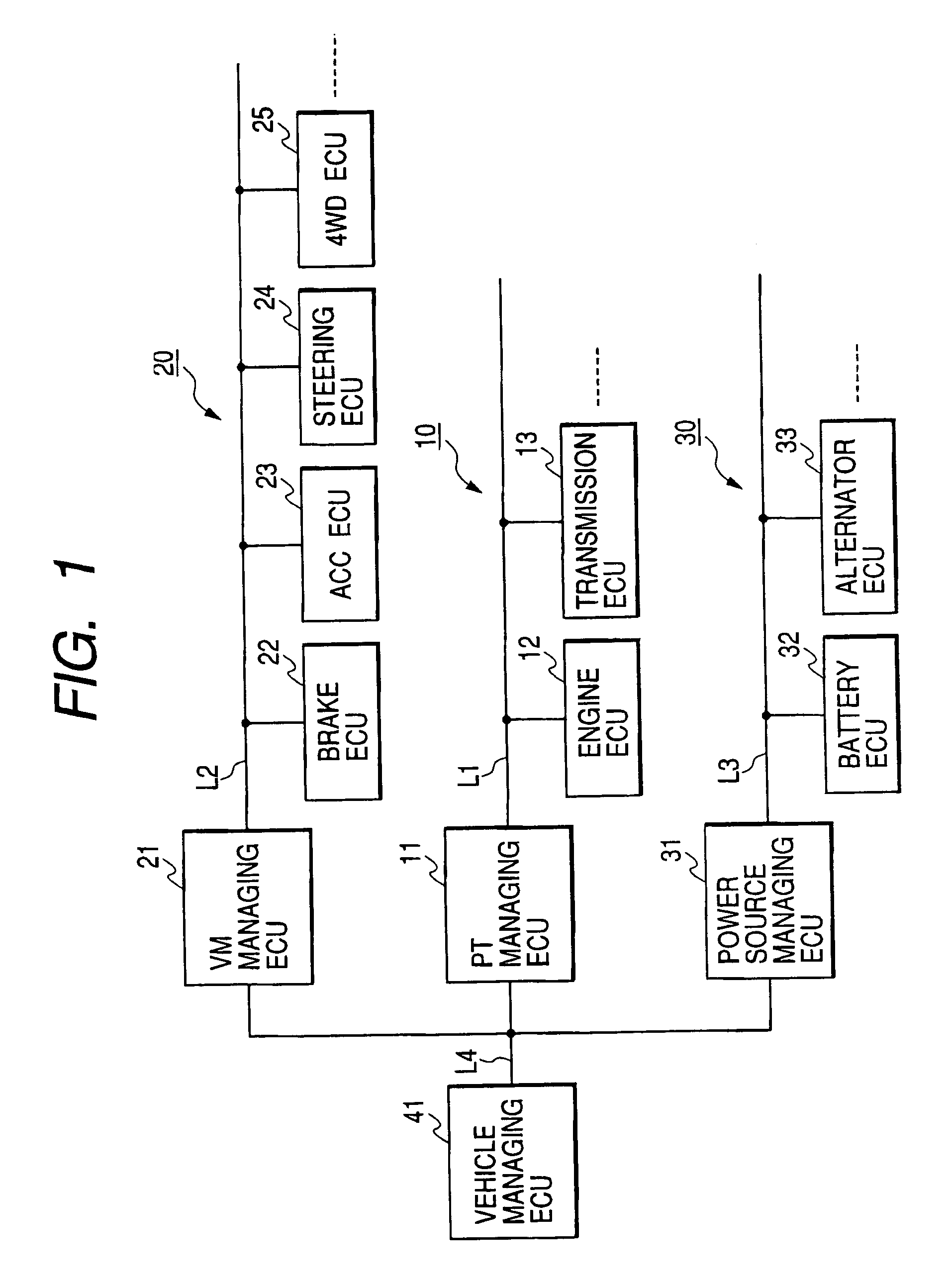 Integrated vehicle control system