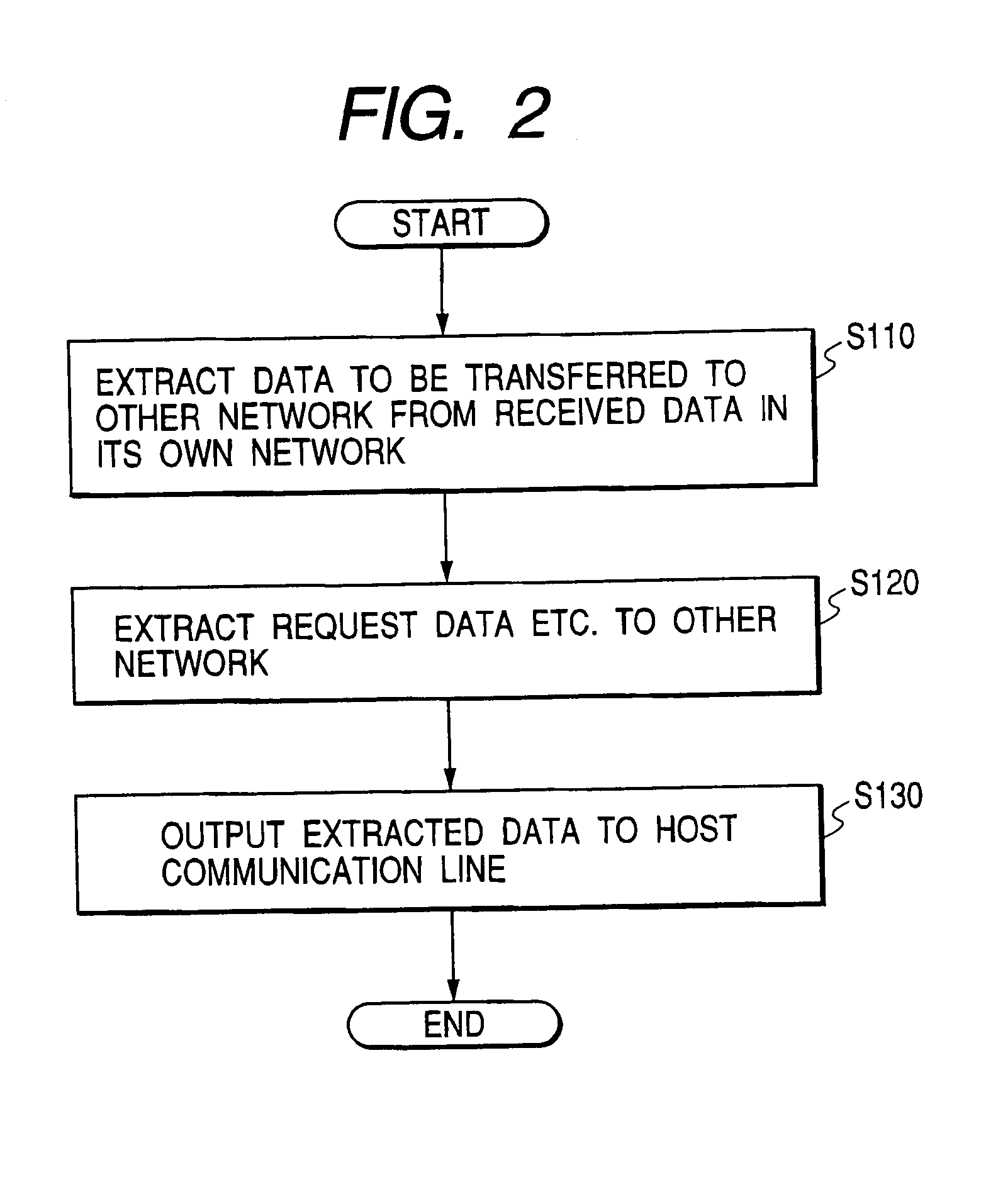 Integrated vehicle control system