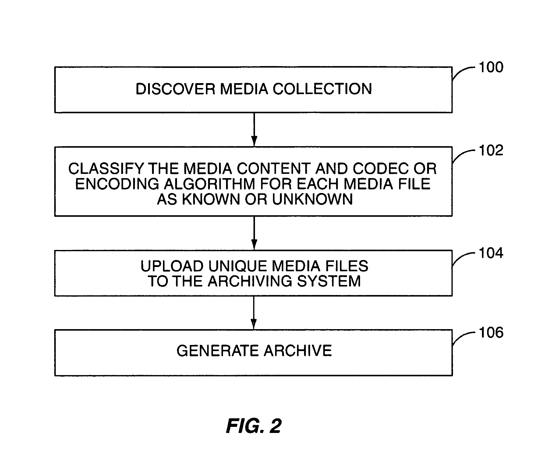 System and method for archiving a media collection