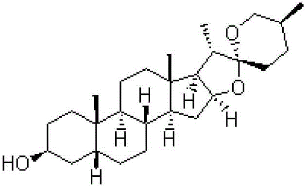 Preparation method of timosaponin A III