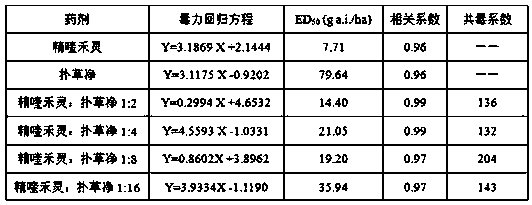 A kind of herbicide composition for carrot field