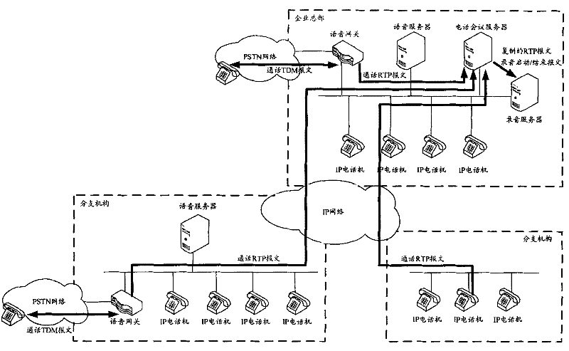 Sound recording method and equipment for conference call