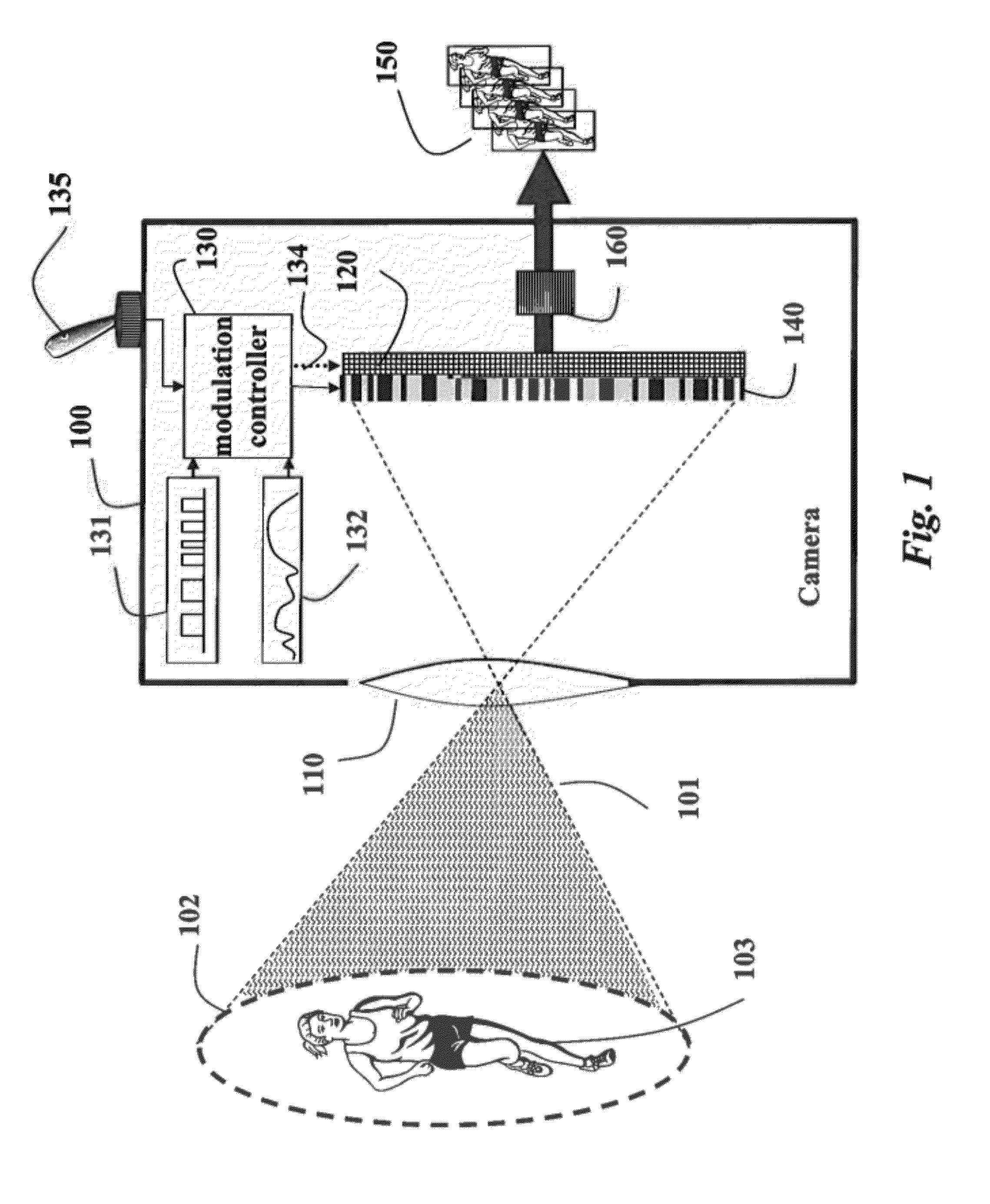 Programmable Camera and Video Reconstruction Method