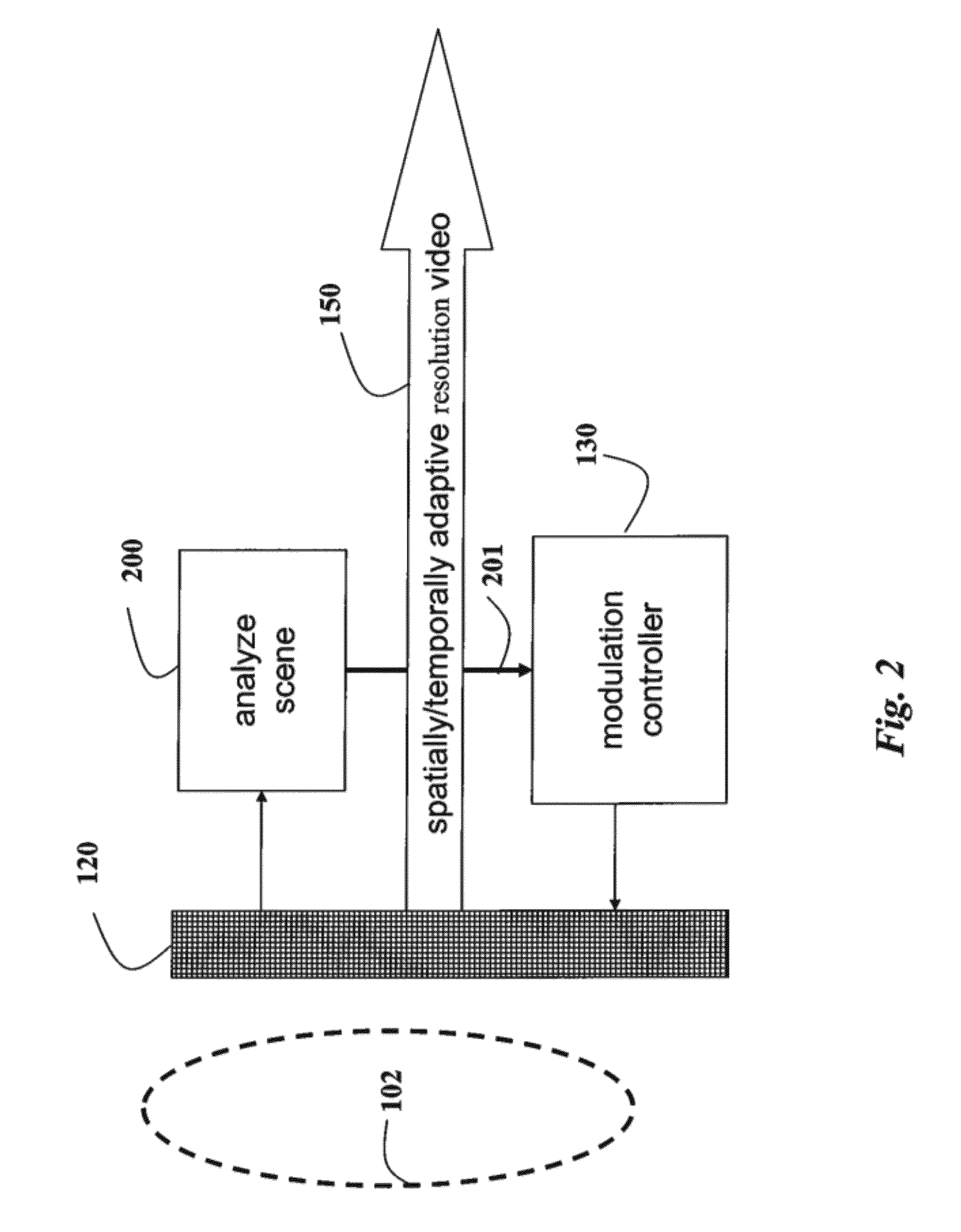 Programmable Camera and Video Reconstruction Method