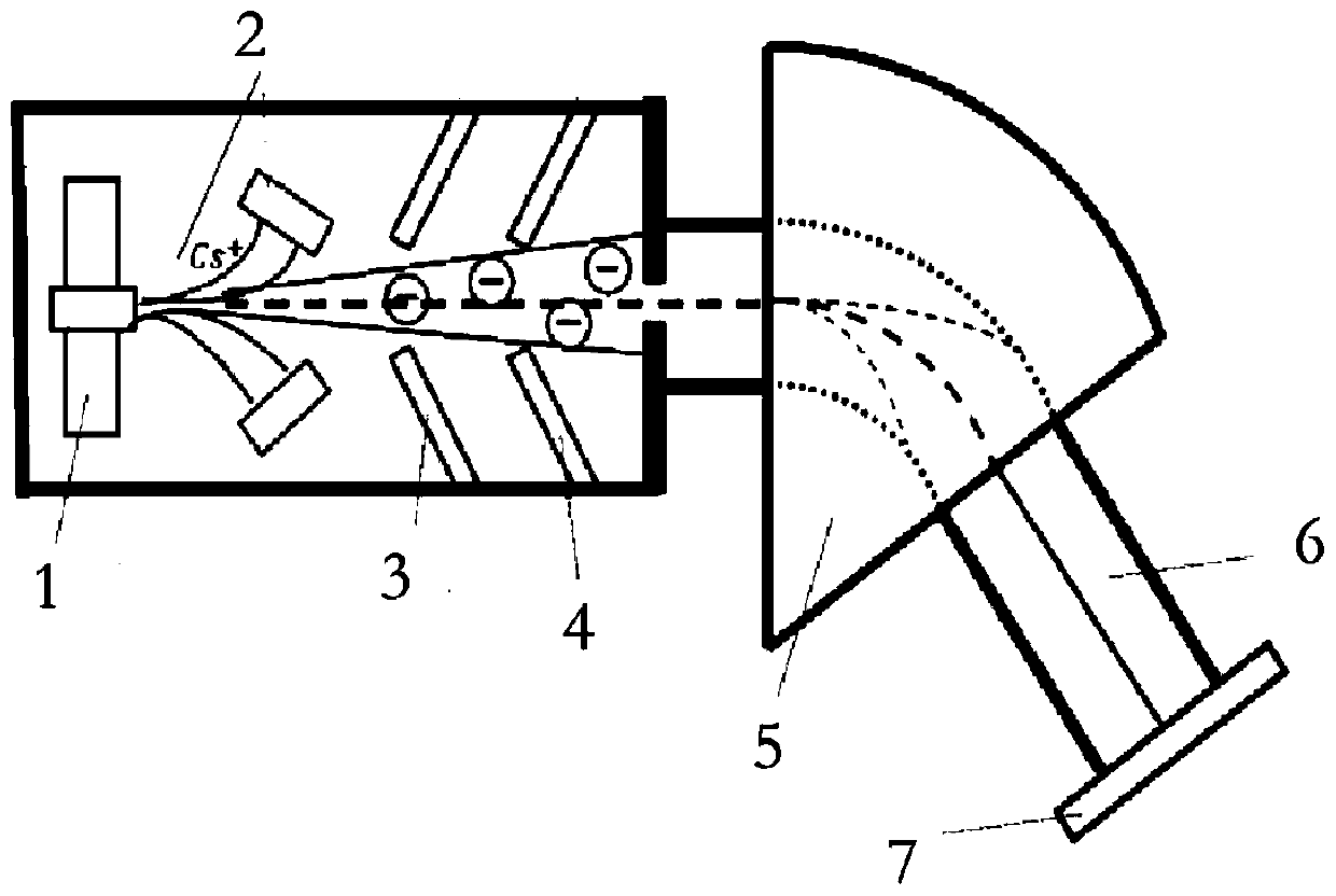 Magnetic analysis system for high-density sample analysis