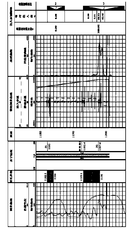High permeability band characterization method based on time varying