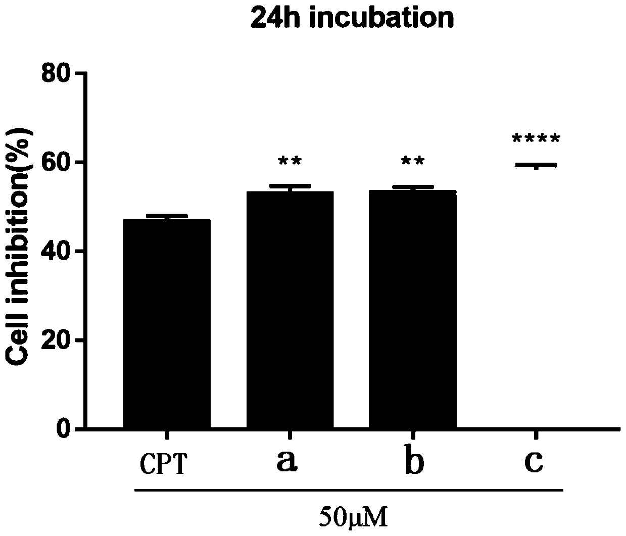 Camptothecin glycoconjugate and preparation method and application thereof