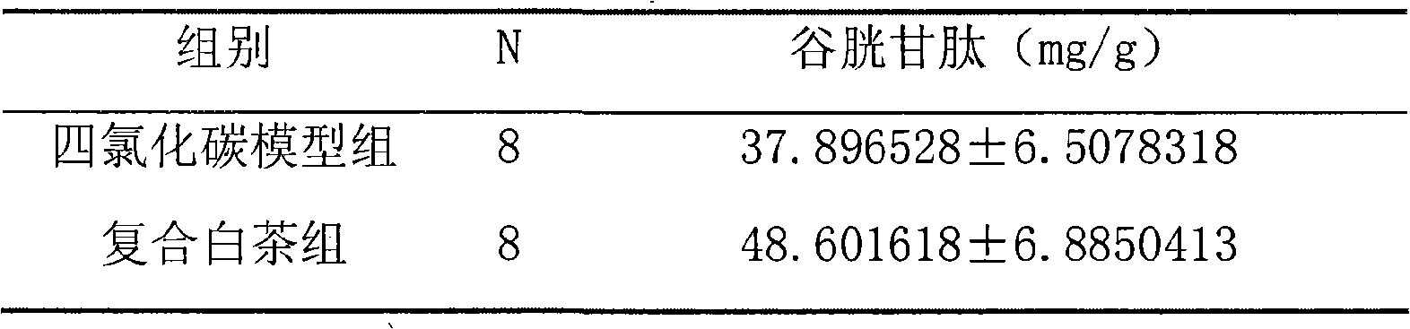 Liver-protecting white tea and preparation method thereof