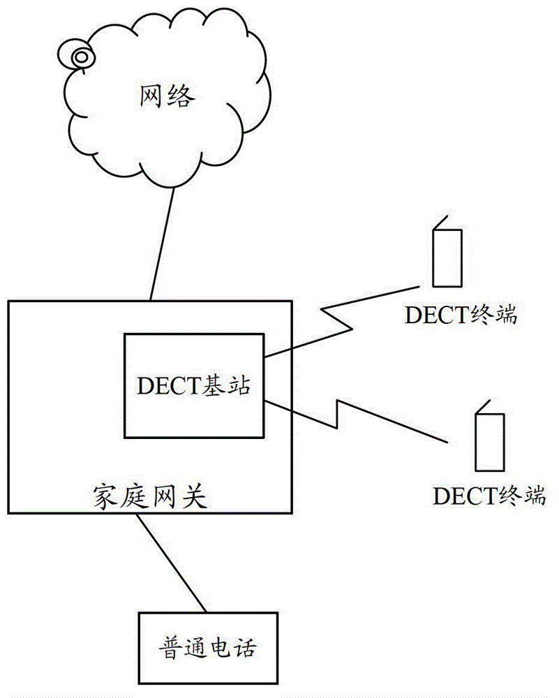 System, method and terminal for home gateway intelligent control