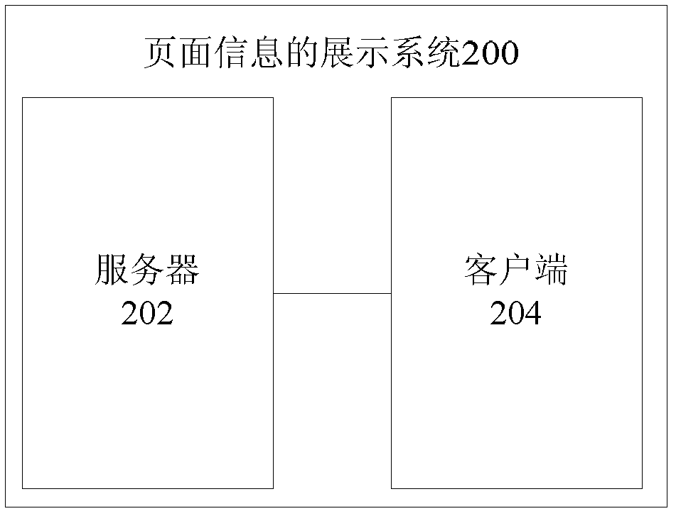 Page information display method and page information display device