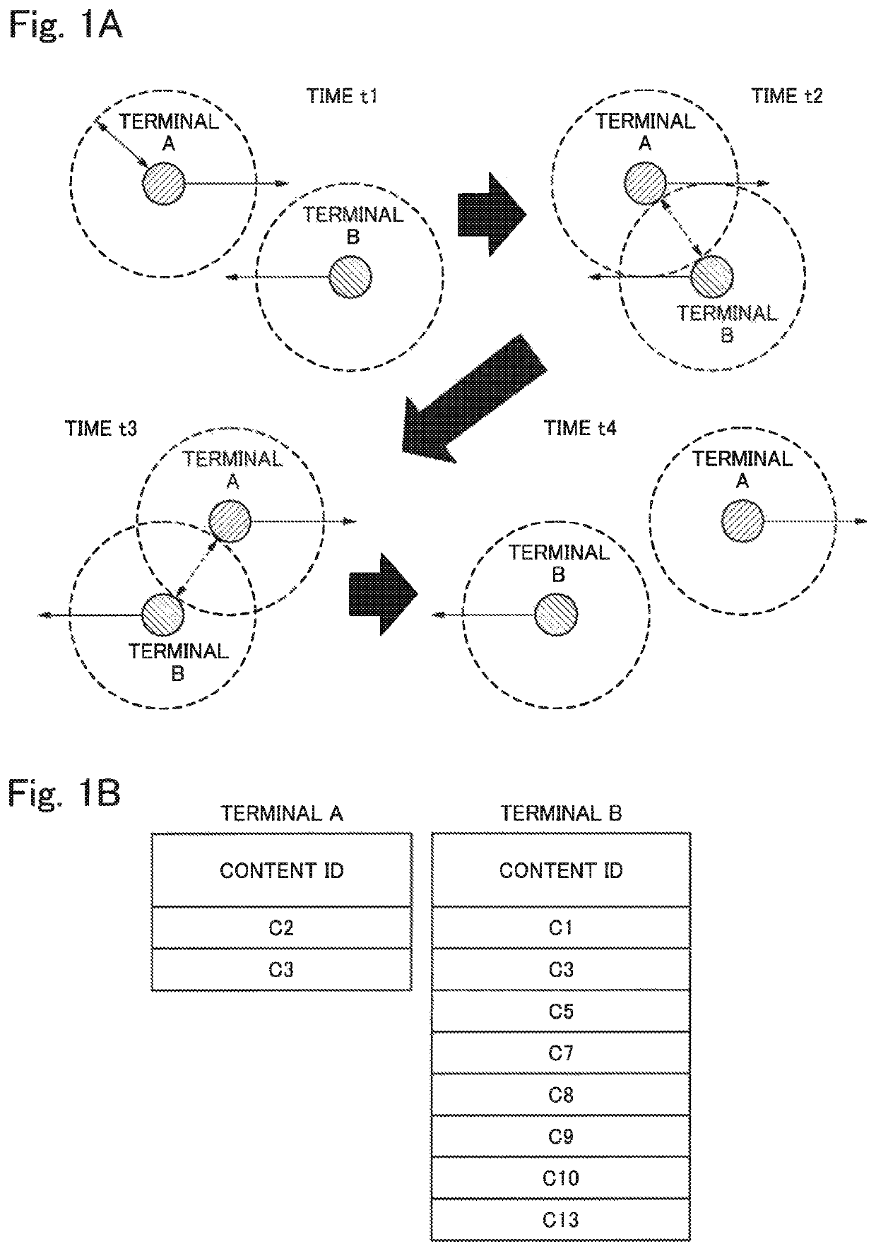 Information sharing method