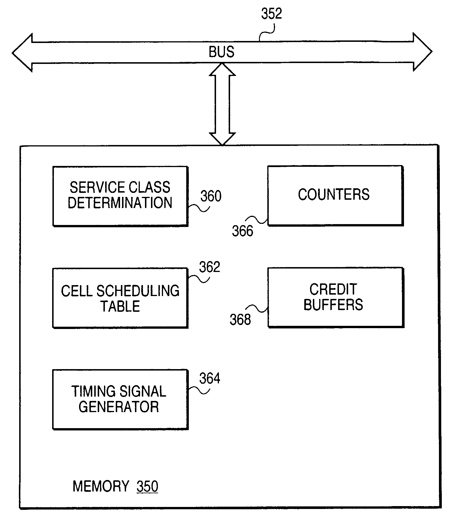 Method and apparatus for controlling the transmission of cells across a network