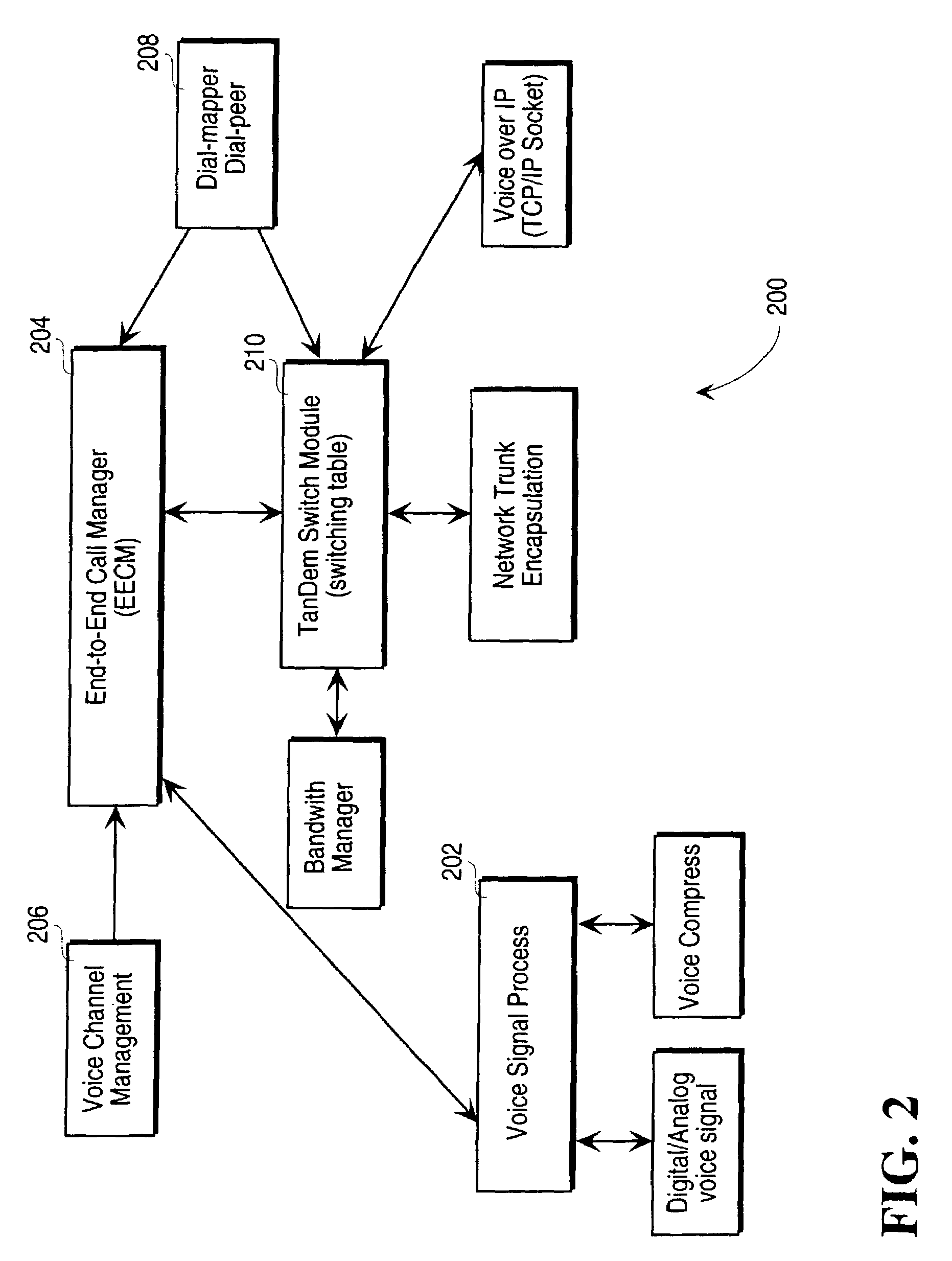 Method and apparatus for controlling the transmission of cells across a network