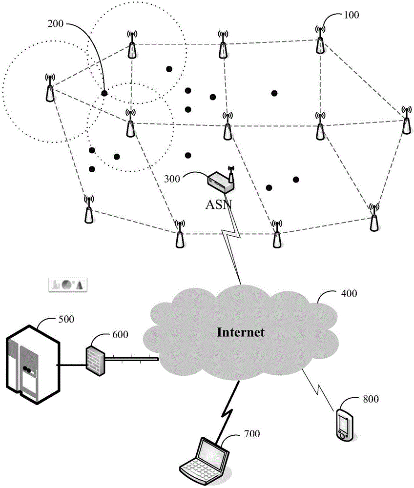 Radio frequency positioning method and system based on token ring in Internet of Things environment