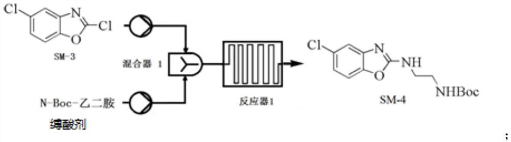 Continuous flow micro-reaction synthesis method of suvorexant intermediate