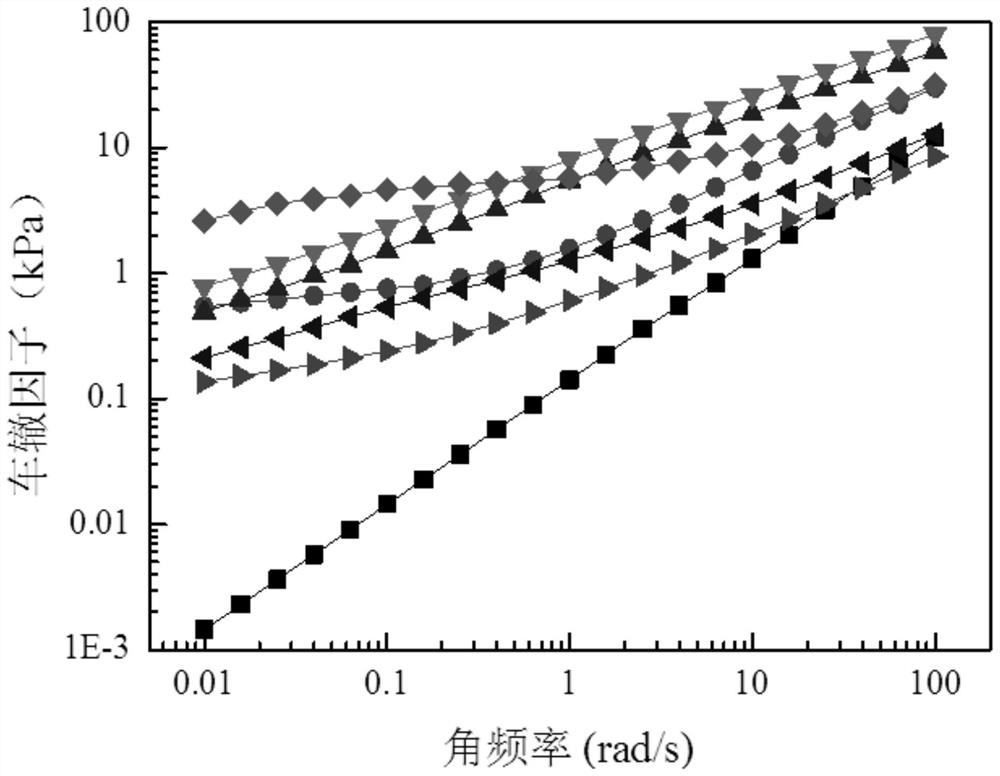 Environment-friendly epoxy bio-asphalt material for road and preparation method thereof