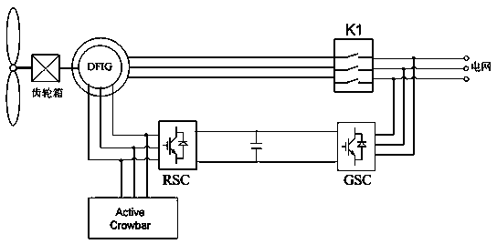 Doubly-fed converter with reliable low voltage ride-through capability