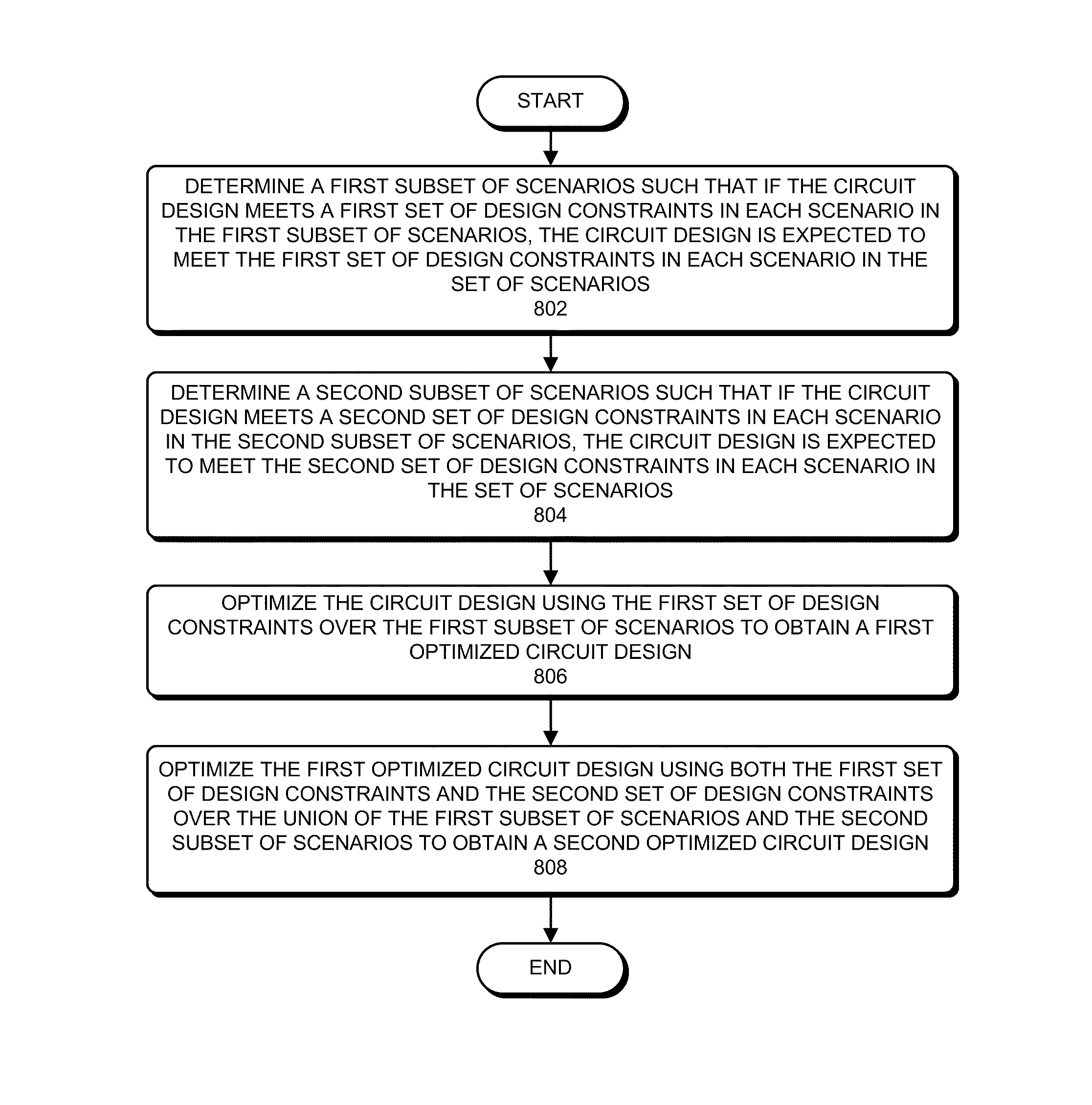 Performing scenario reduction in a circuit design flow