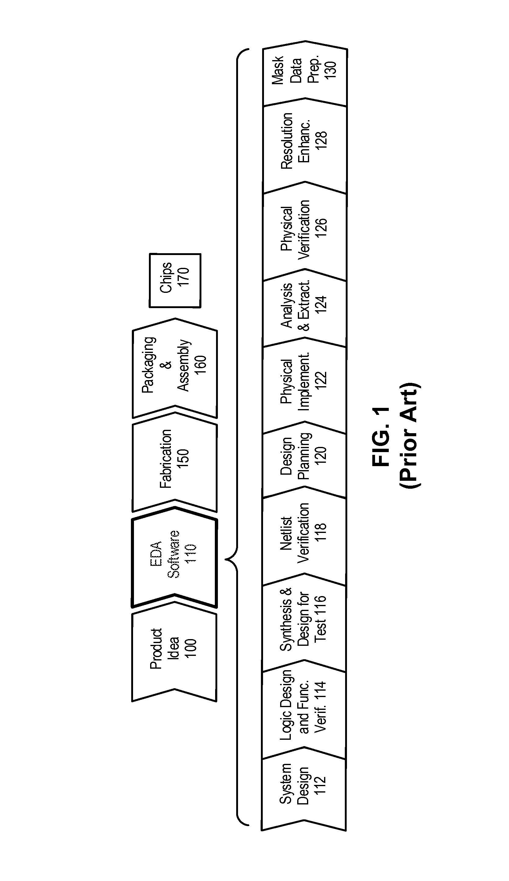 Performing scenario reduction in a circuit design flow